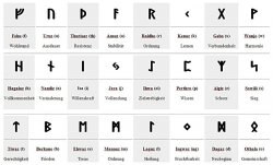 The runes of the elder Futhark